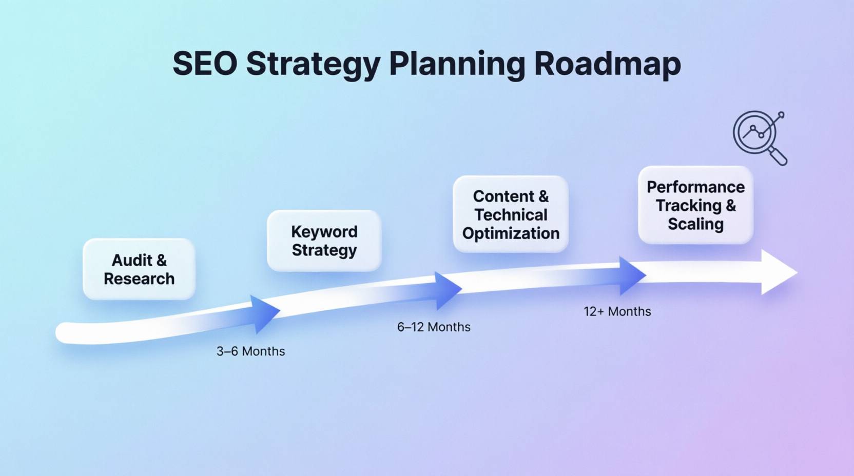 Что такое SEO-продвижение сайта